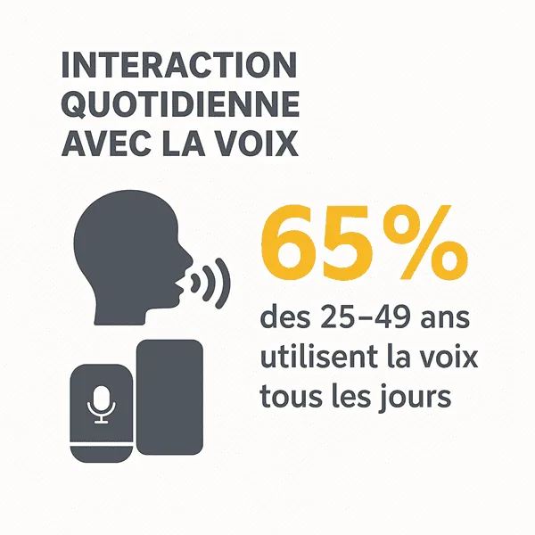 Statistiques SEO vocal