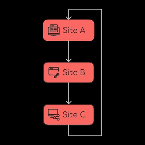 Echanges-liens-triangulaires Schéma d'échange de liens triangulaires en SEO